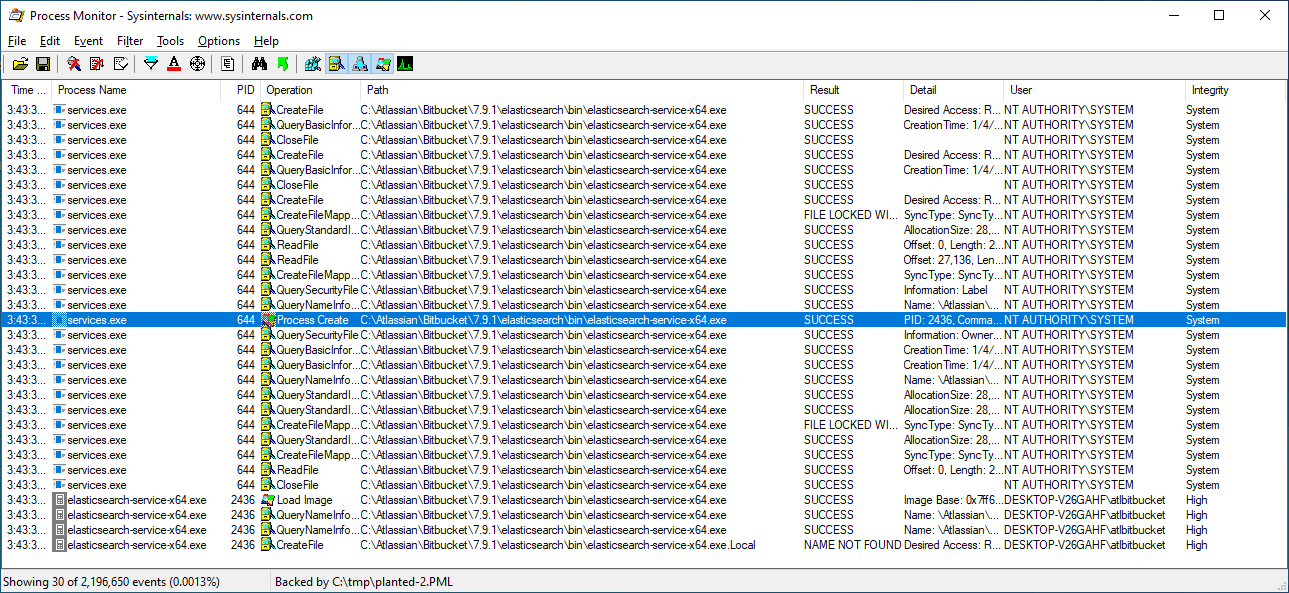 "Planted calc.exe as elasticsearch-service-x64.exe"