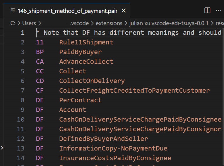 Code List display