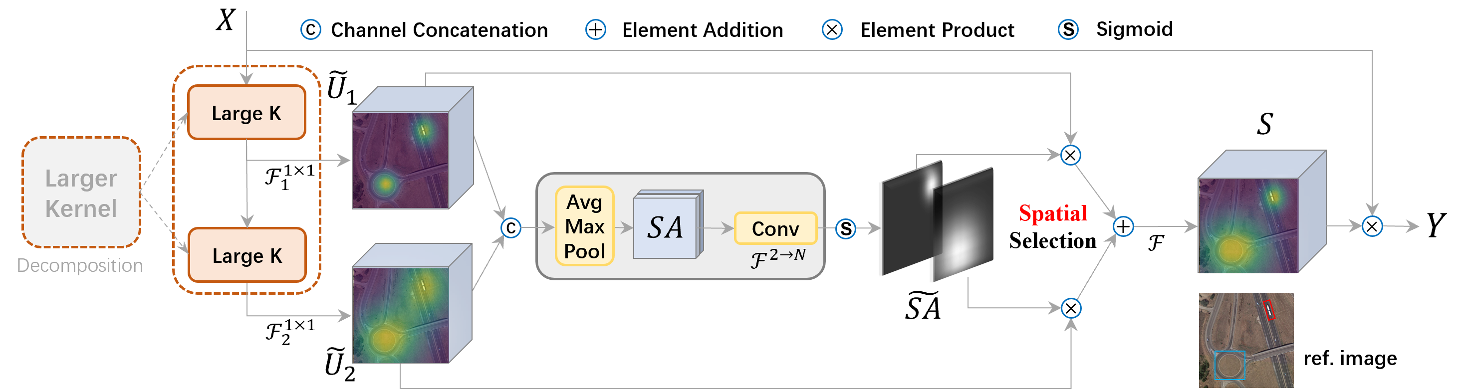 lsk_arch