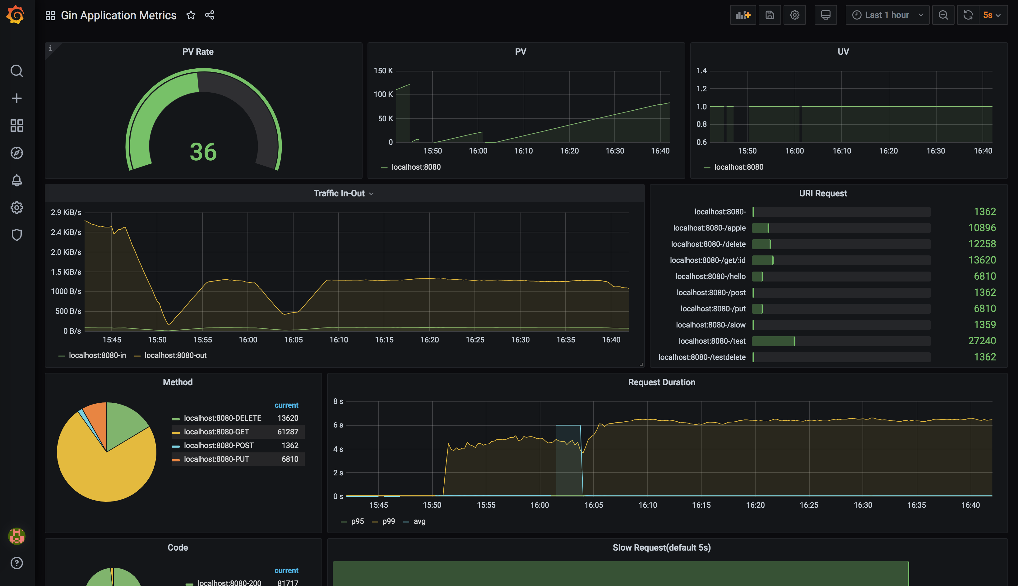 grafana