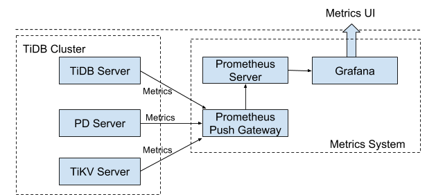 Deployment Architecture