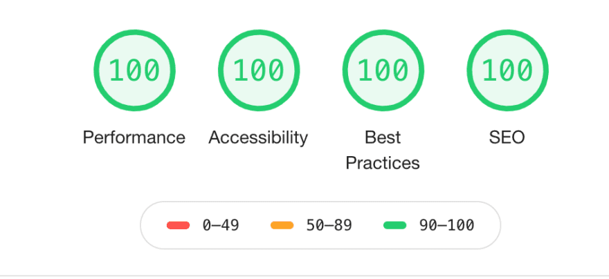 NutriTrack Lighthouse Score