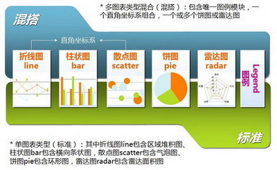 ECharts 混搭