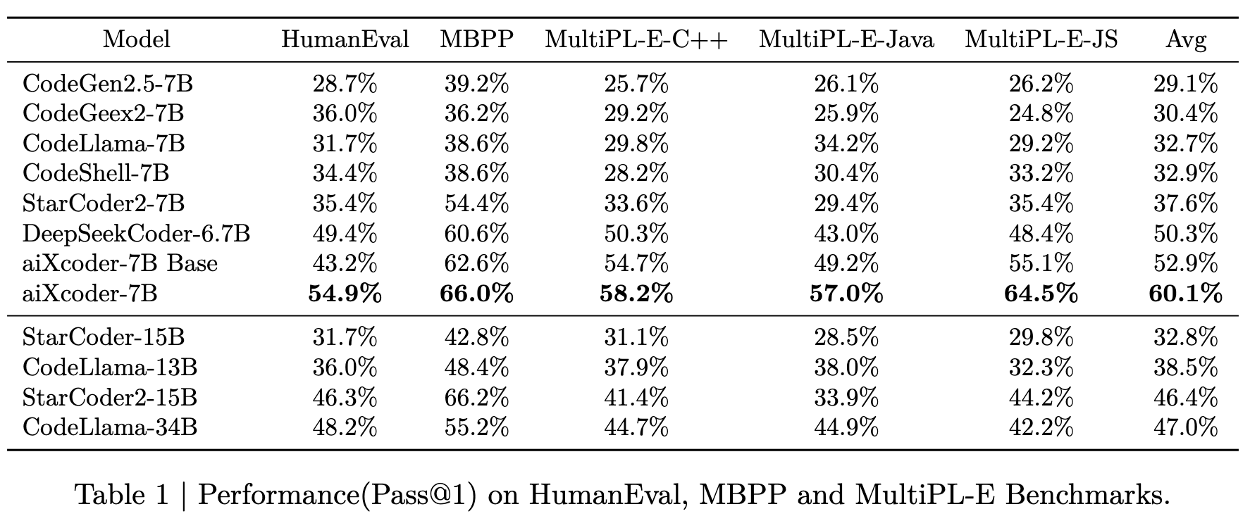 table_1