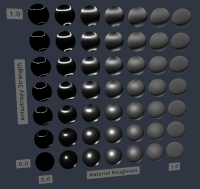 Anisotropy Strength Test