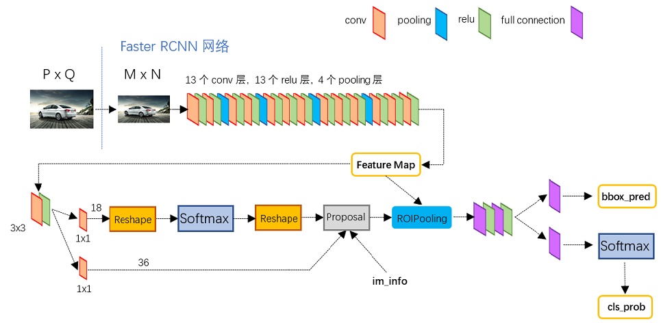 Faster_RCNN 图标