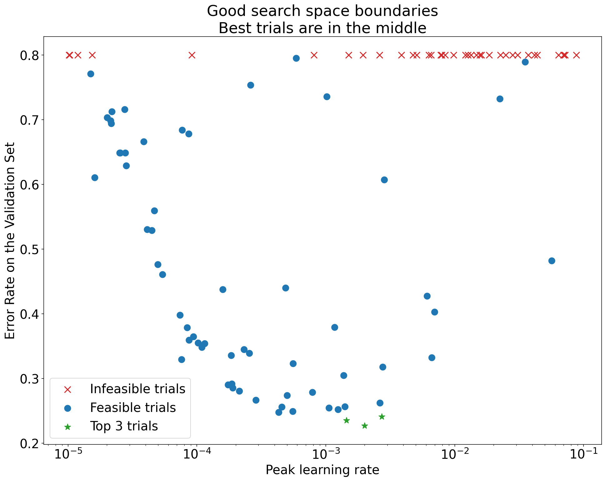 Example of good search space boundaries