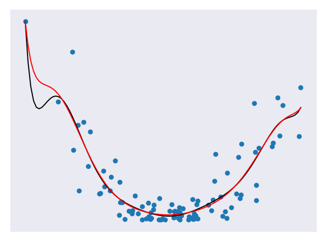 _img/Regularization_Lasso.png