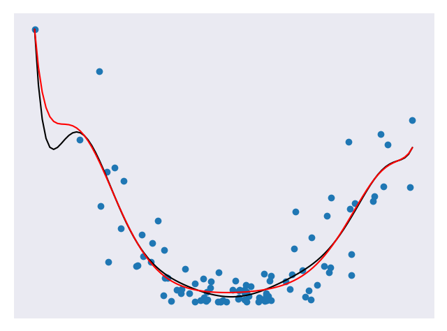 _img/Regularization_Ridge.png