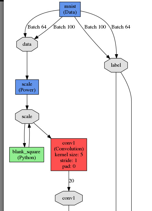 network visualization