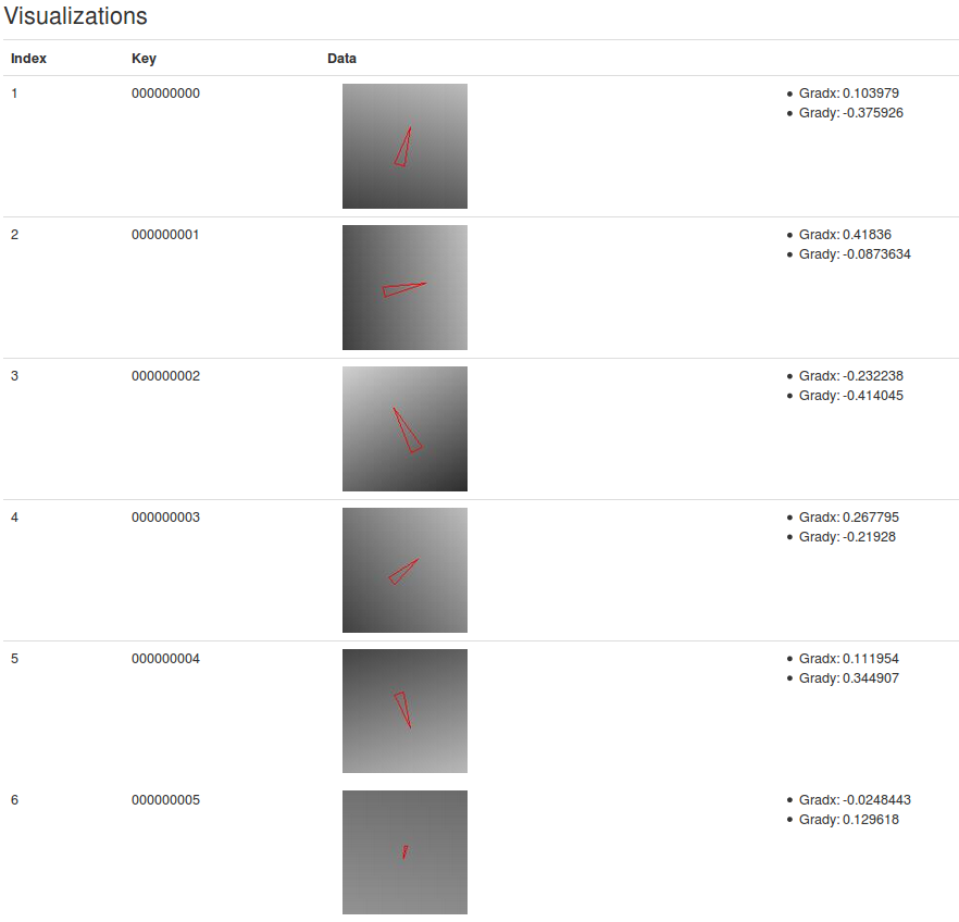 Test DB Inference