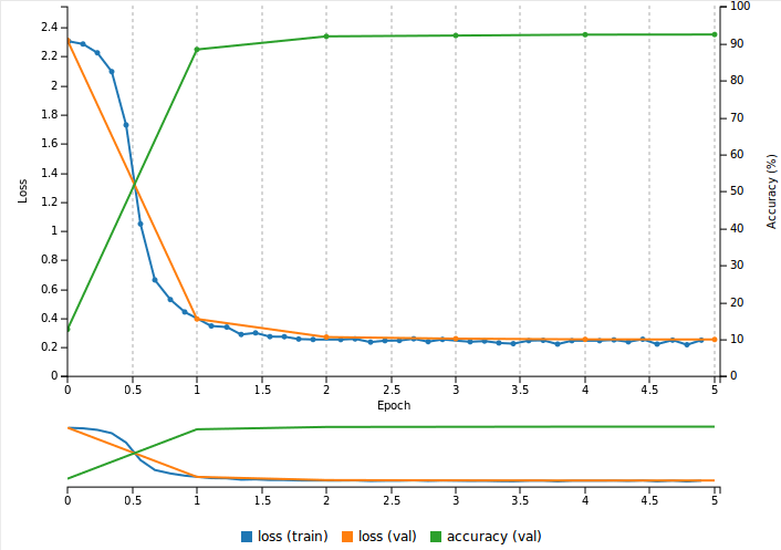 Init Efficient Backprop