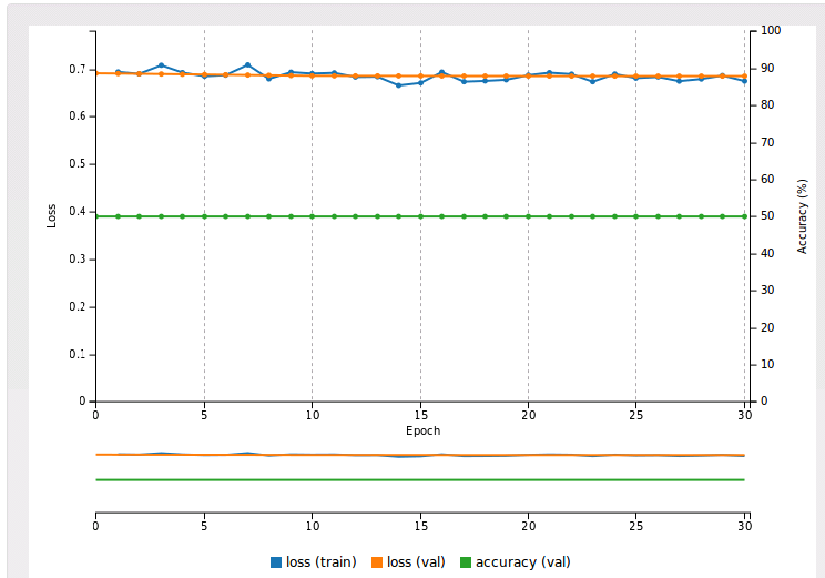 Loss Function From scratch