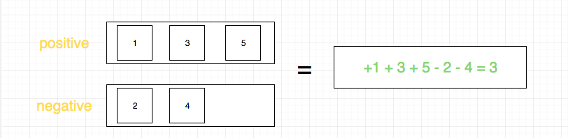 494.target-sum-2