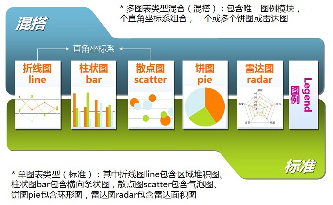 标准图表类型