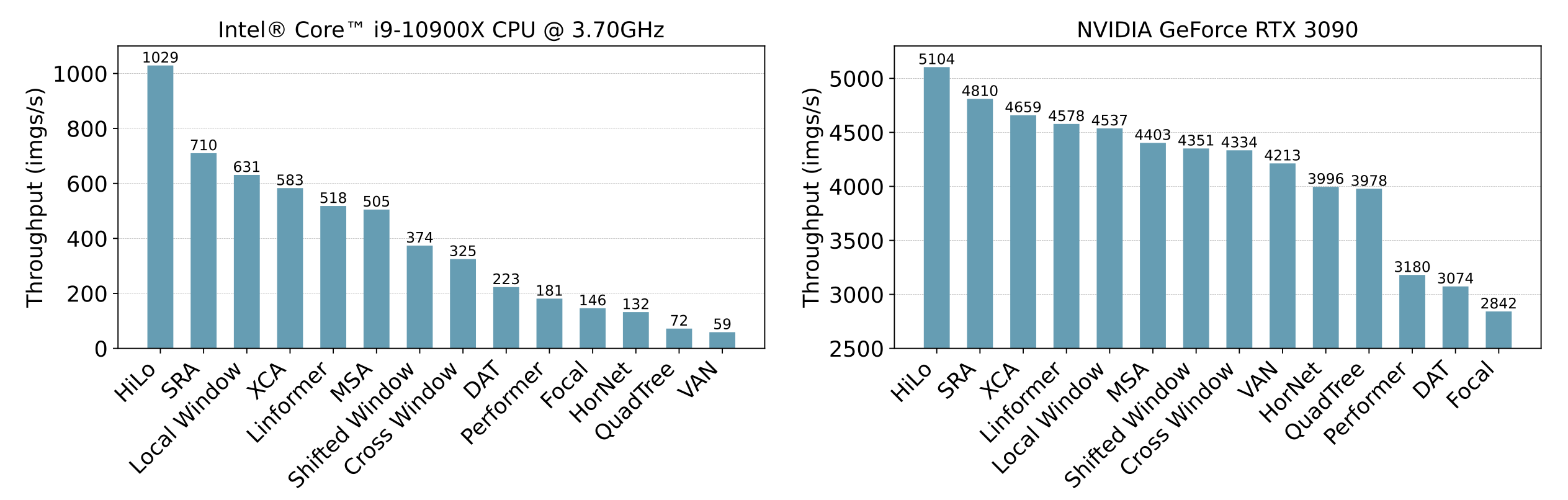 hilo_cpu_gpu