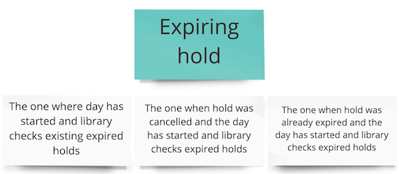 Expiring hold