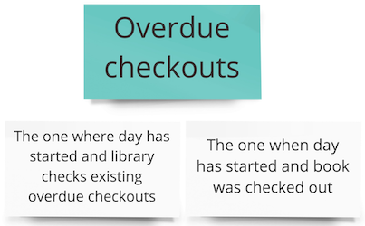 Overdue checkouts