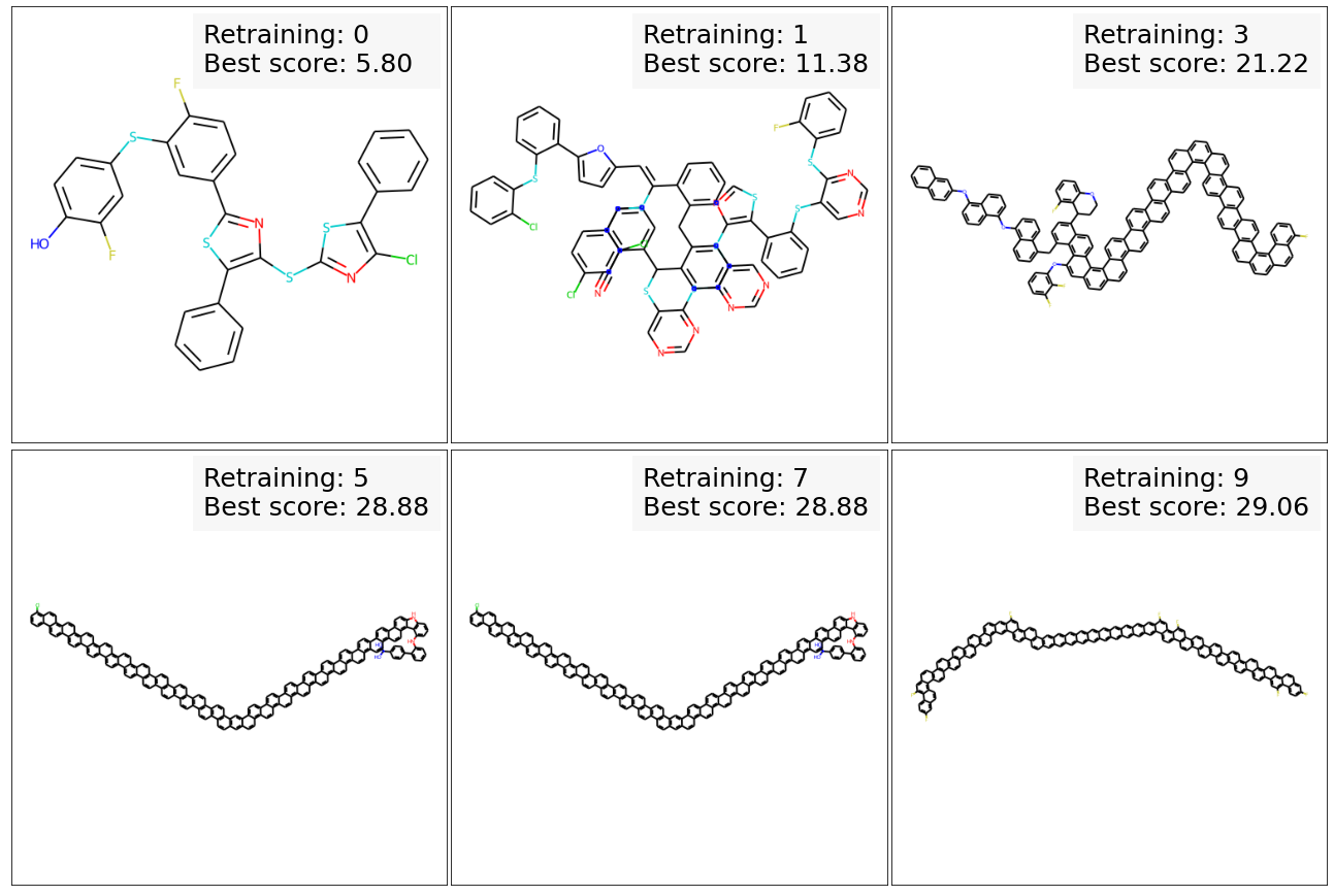 molecule_semi_supervised