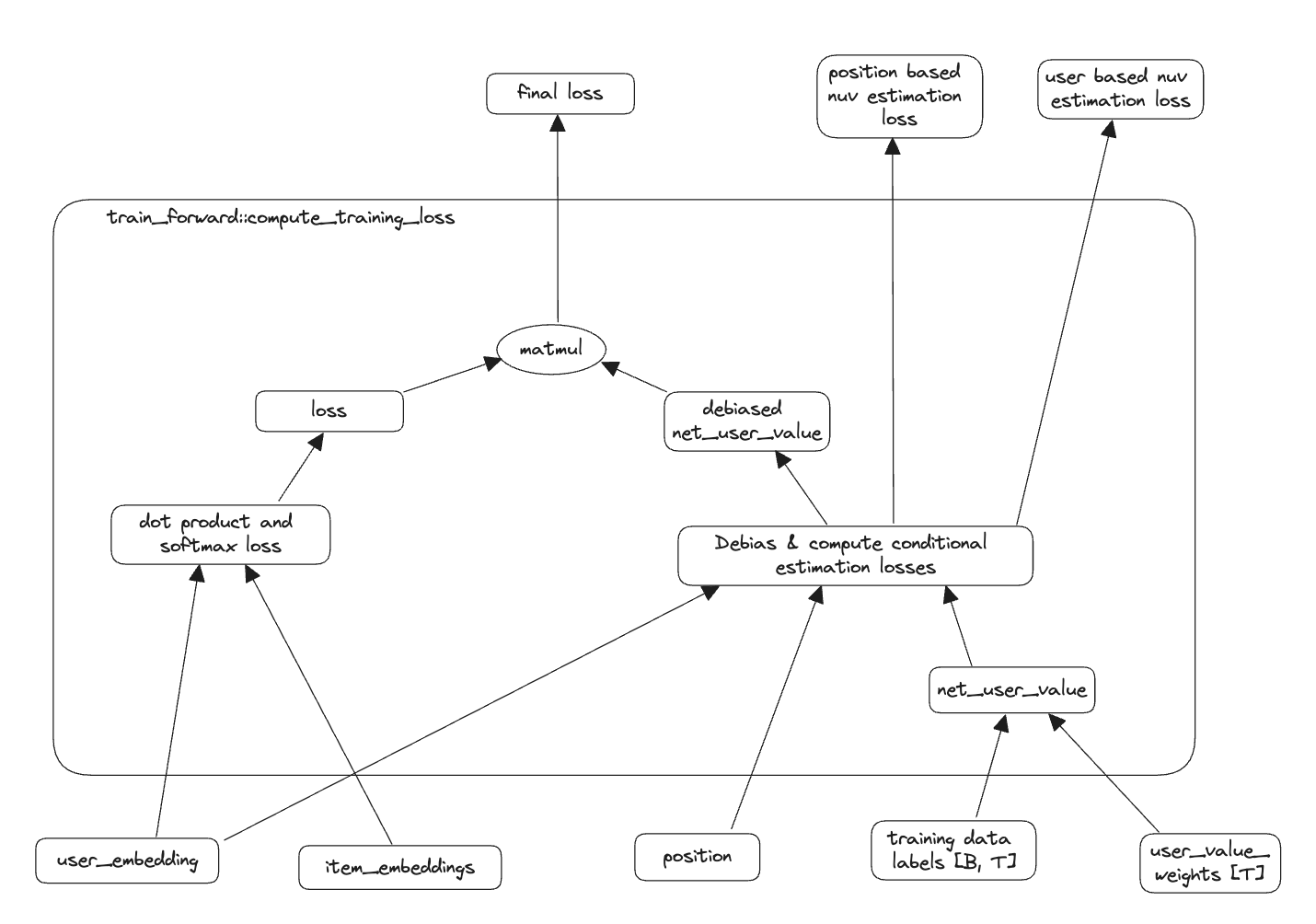 debiasing_the_label_of_two_tower_models