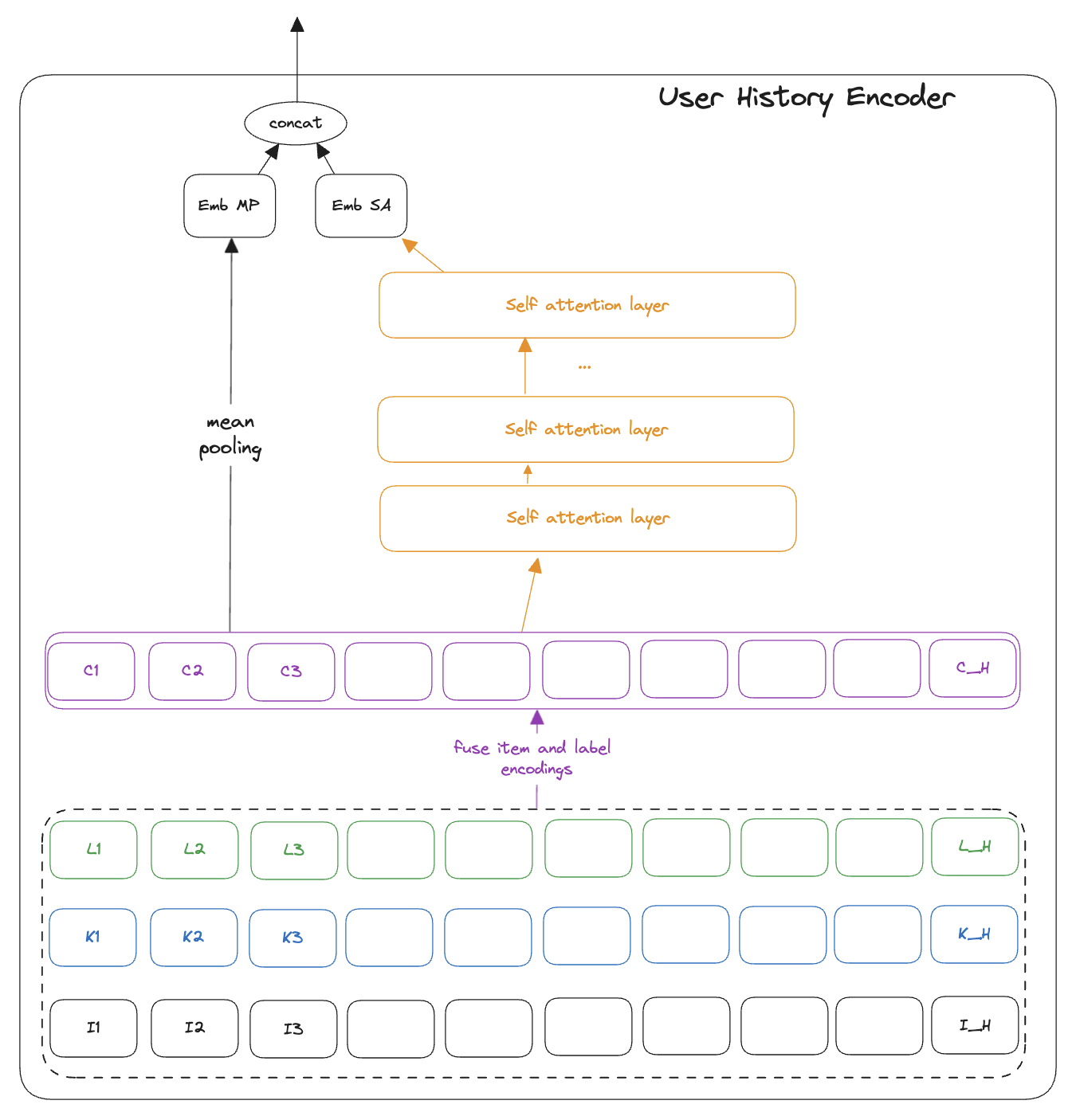 user_history_encoder