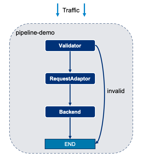 pipeline-demo