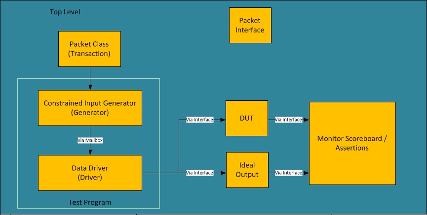 Top Level Diagram