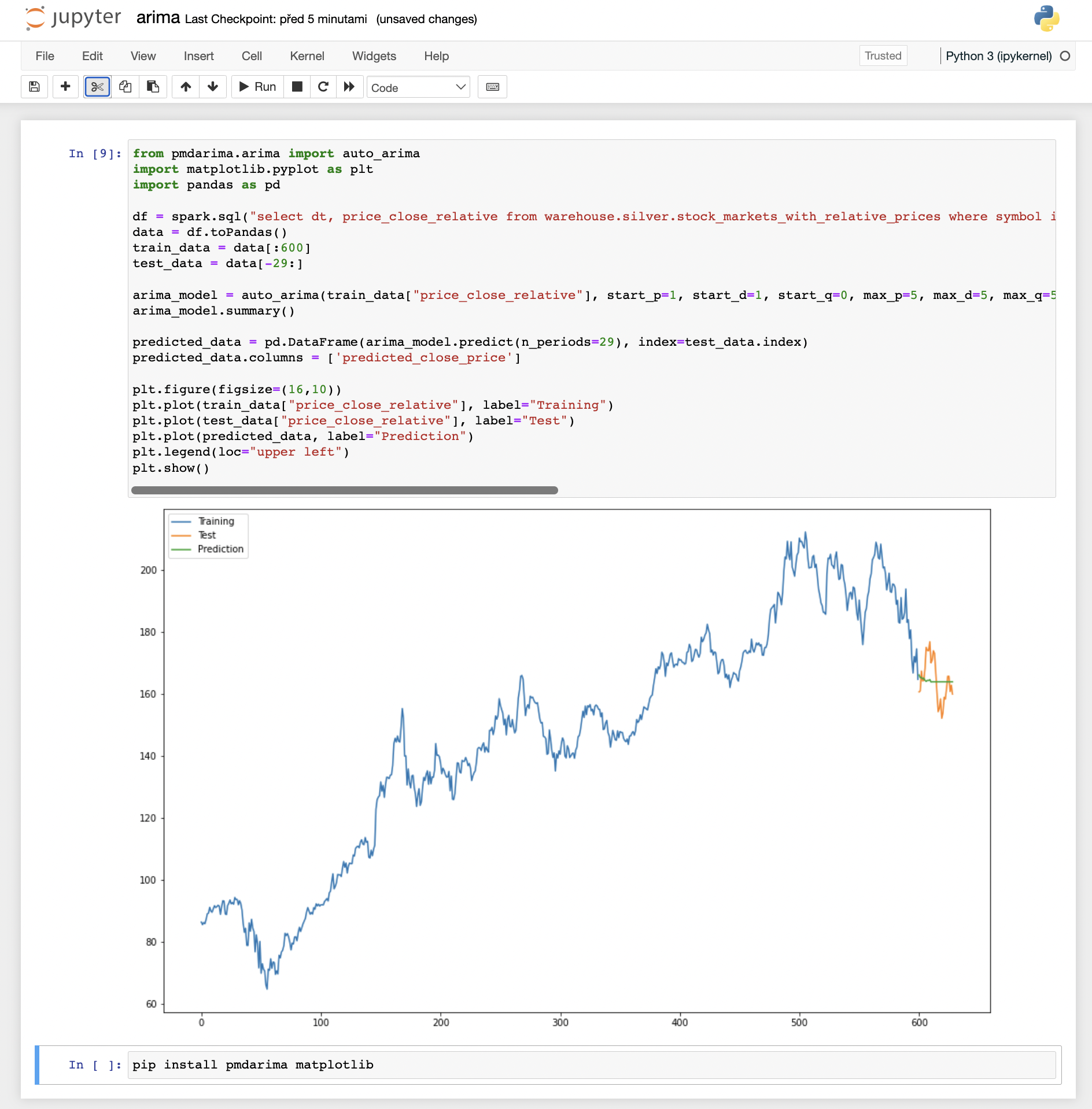 Jupyter ARIMA