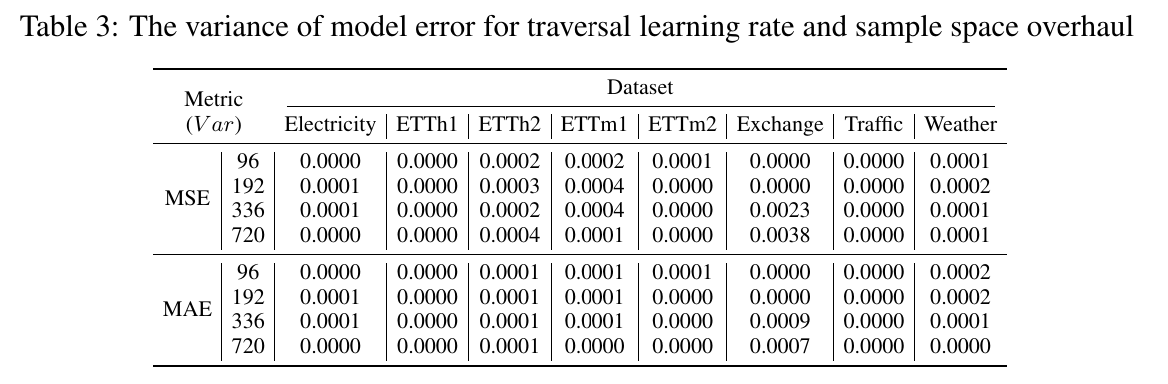 Variance