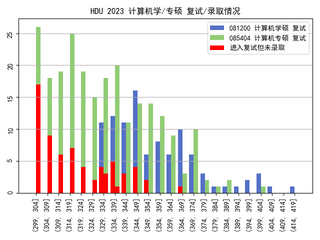 2023分数分布