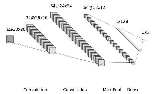 cnn architecture