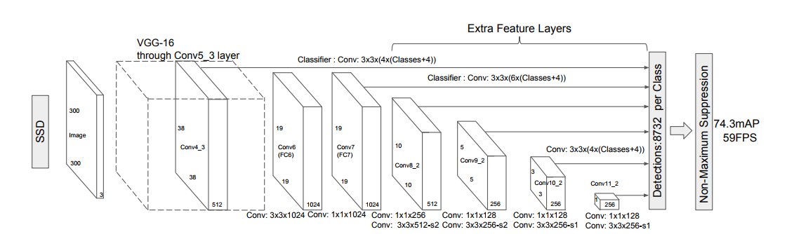 ssd architecture