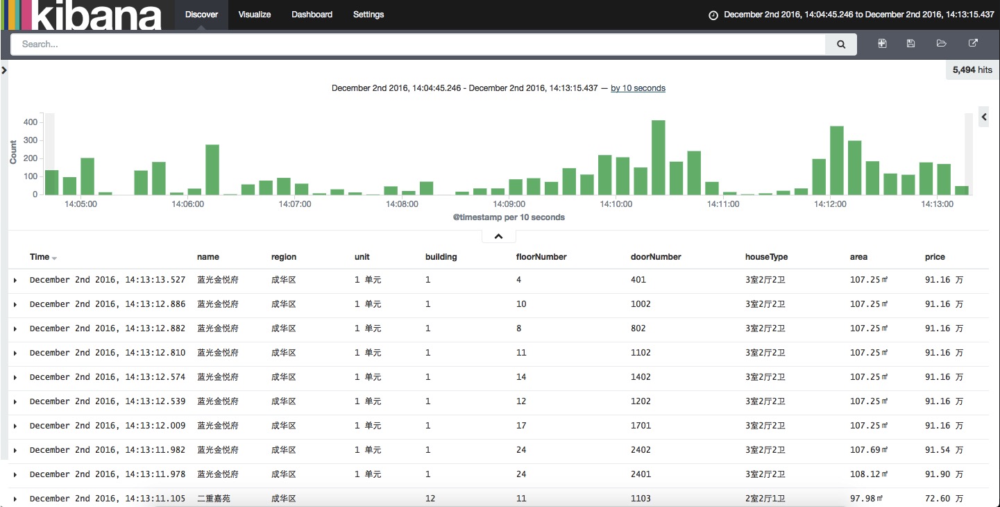 kibana-1