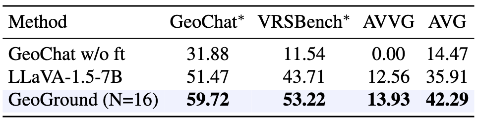 Table_2