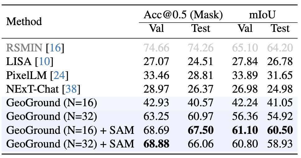 Table_3