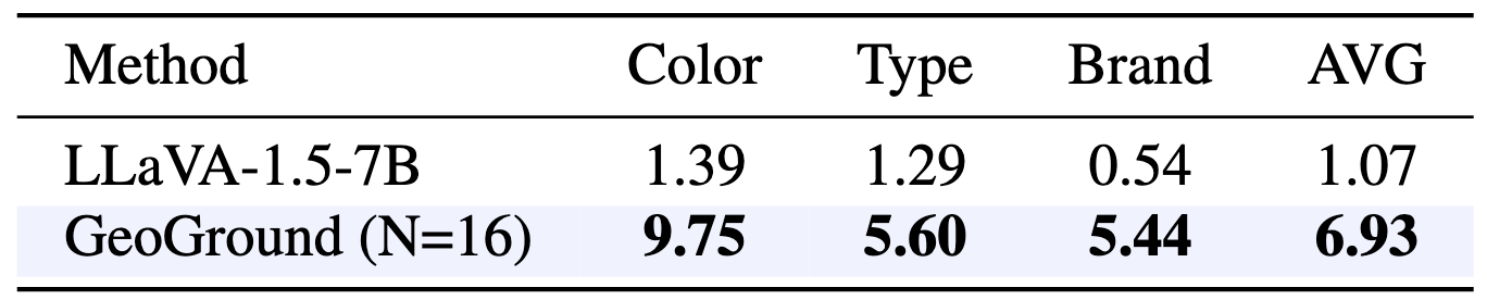 Table_4