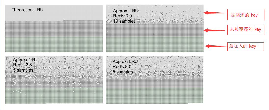 LRU comparison