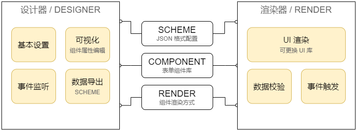 框架